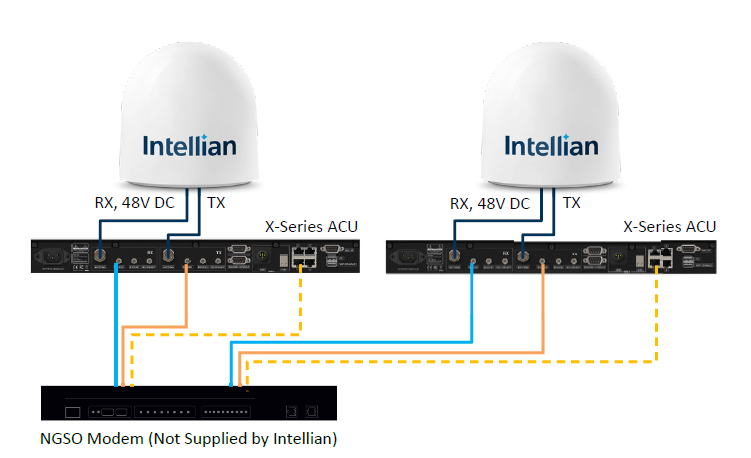 Intellian X100D cho kết nối internet vệ tinh hàng hải