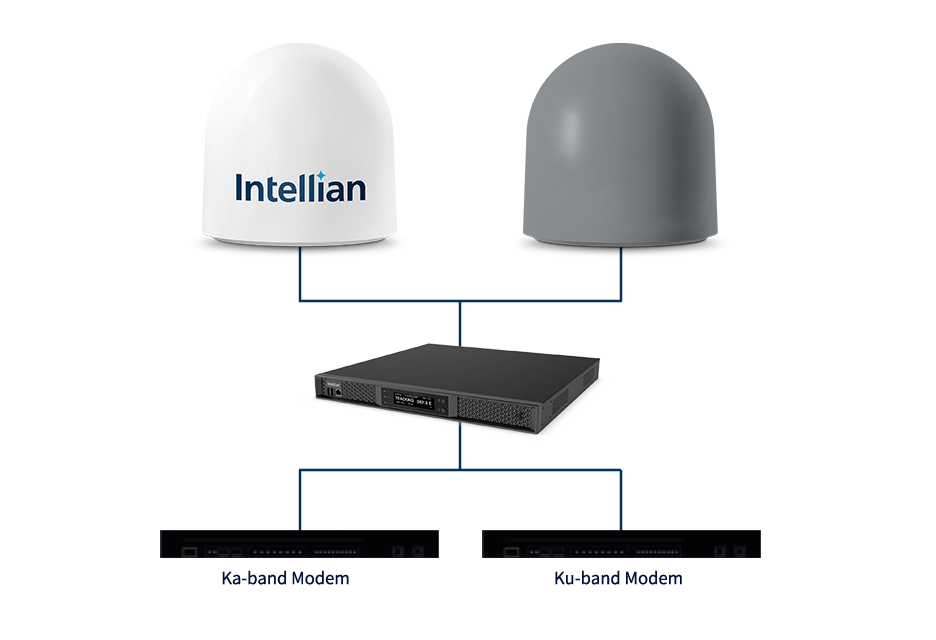 Sơ đồ hệ Thống Ăng-Ten Vệ Tinh Intellian X130D PM