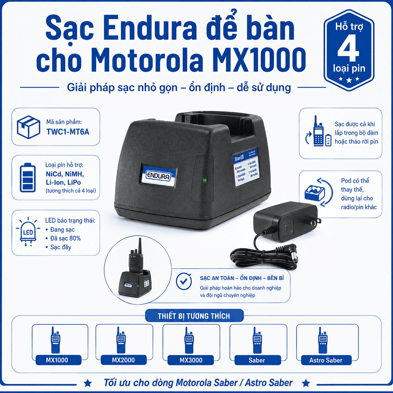 Bộ sạc Motorola MX1000 TWC1-MT6A
